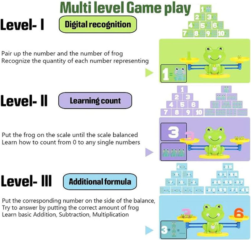 Froggy Fun Balance & Counting Game